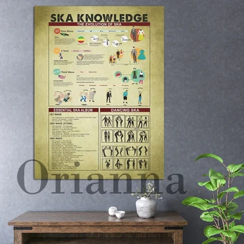 Knowledge Canvas, The Evolution Of Canvas, Knowledge Canvas, Essential Album, Dancing Ska, Gift Vintage Canvas Wall Art Decor